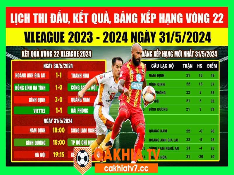 CakhiaTV: Nền Tảng Uy Tín Cung Cấp Bảng Xếp Hạng Chính Xác Và Toàn Diện 3 Bí quyết tận dụng bảng xếp hạng tại CakhiaTV